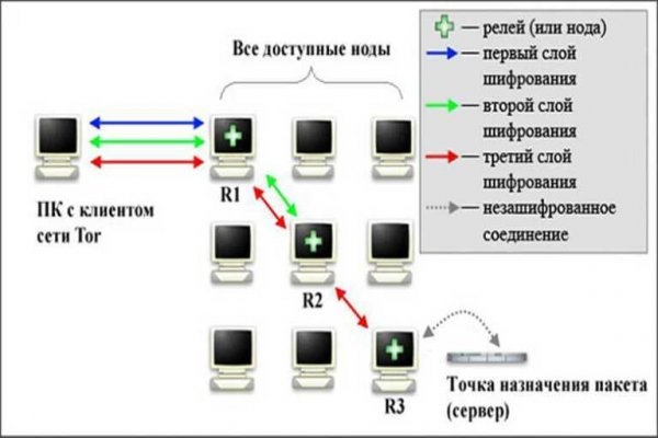 Kraken даркнет gigageek ru