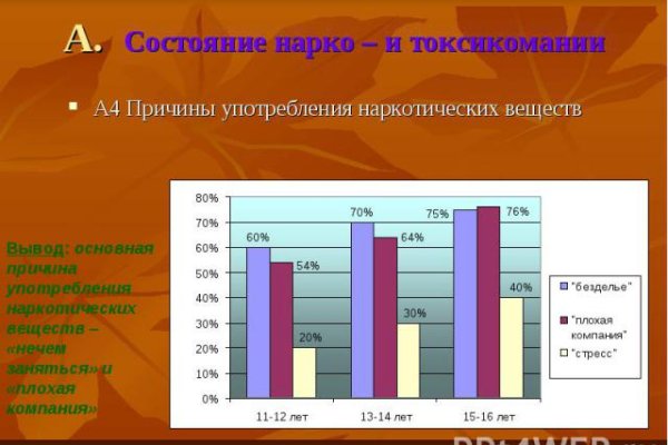 Как вывести деньги с кракена тор