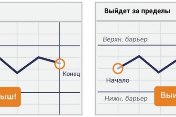 Активная ссылка кракен